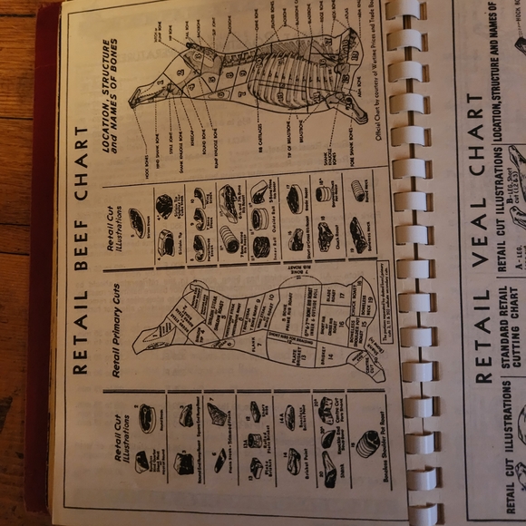 Red Cooking Guide - Picture 3 of 8